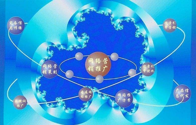 黎平新媒体运营企业需要掌握的网络推广技巧有哪些