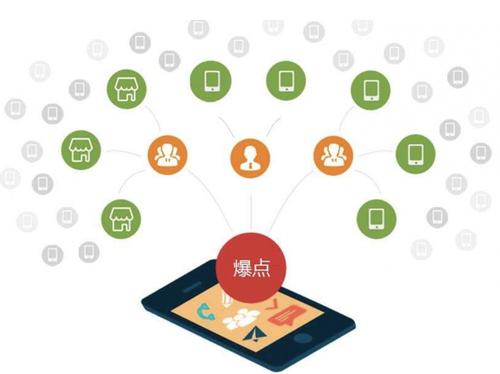 黎平为什么越来越多的企业通过软文营销来引流